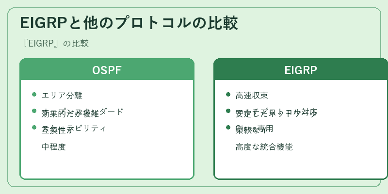 EIGRPと他のプロトコルの比較