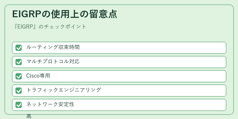 EIGRPの使用上の留意点