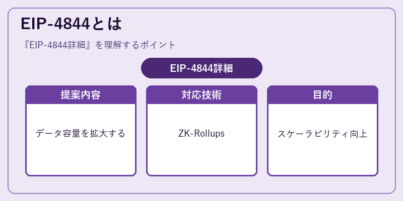 EIP-4844とは