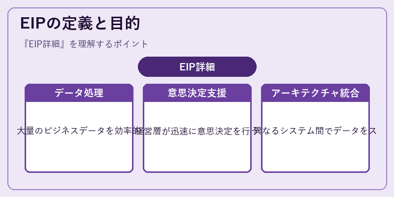 EIPの定義と目的