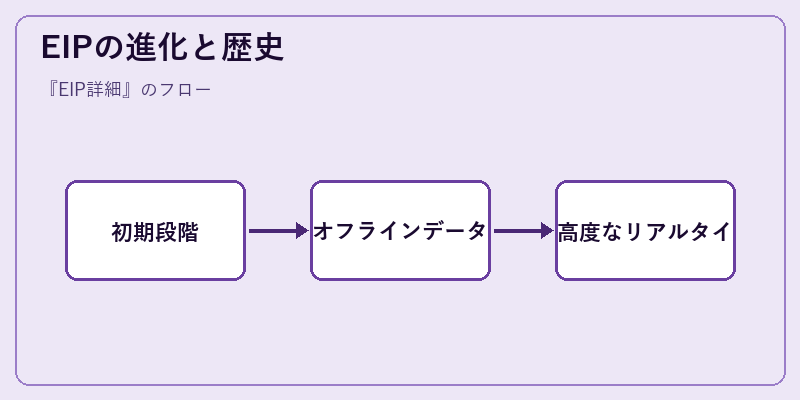 EIPの進化と歴史