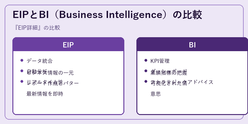 EIPとBI（Business Intelligence）の比較
