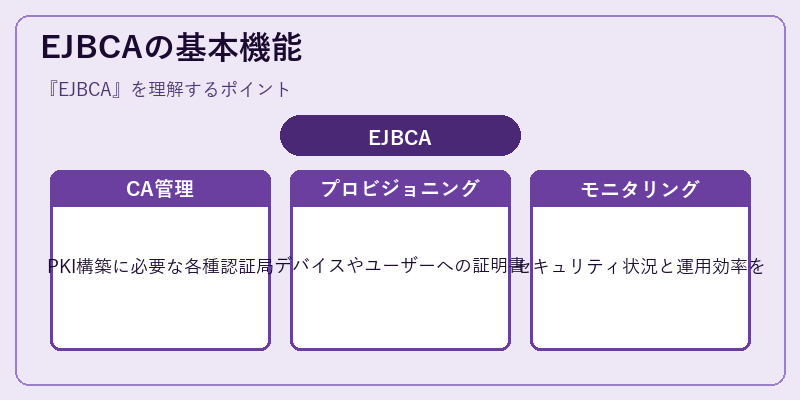 EJBCAの基本機能