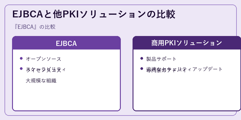 EJBCAと他PKIソリューションの比較