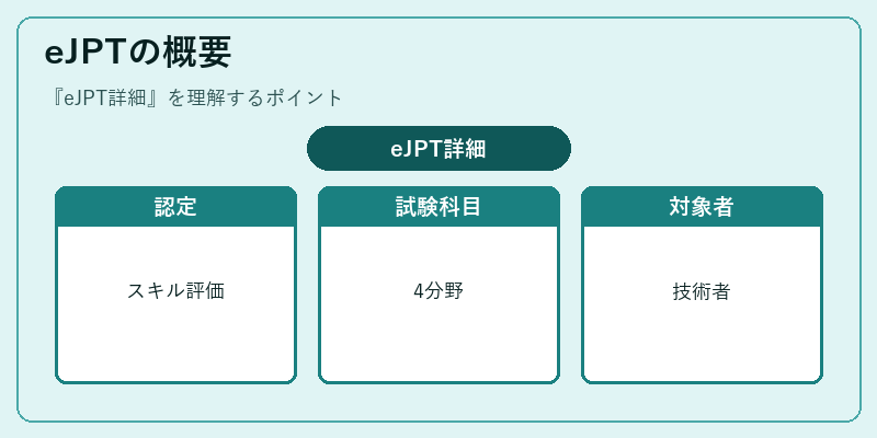 eJPTの概要