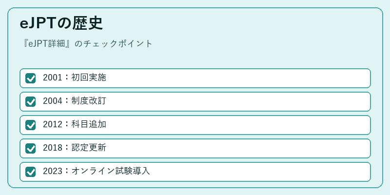 eJPTの歴史