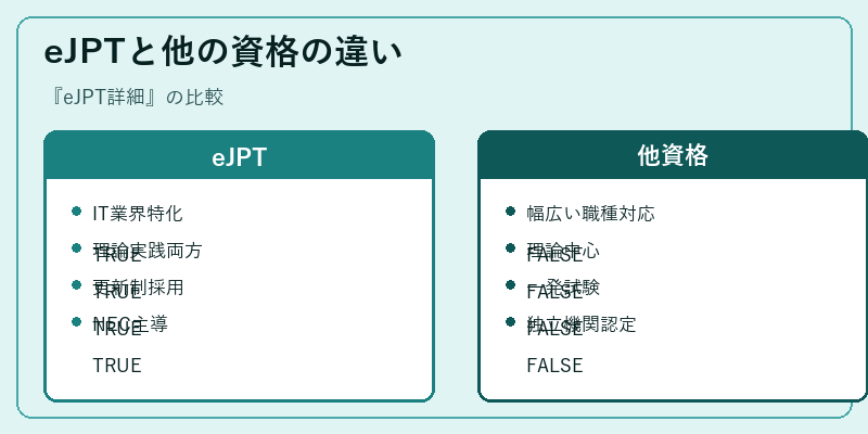 eJPTと他の資格の違い