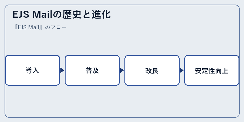 EJS Mailの歴史と進化