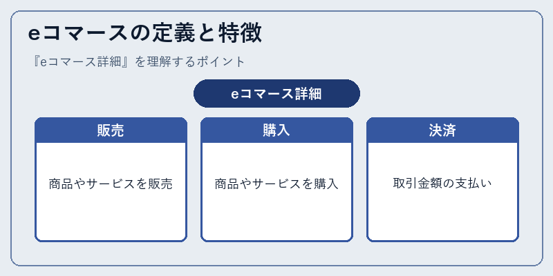 eコマースの定義と特徴