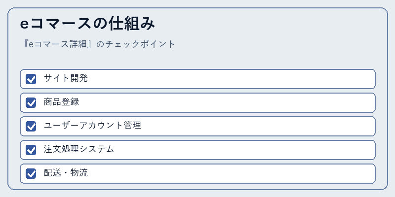 eコマースの仕組み