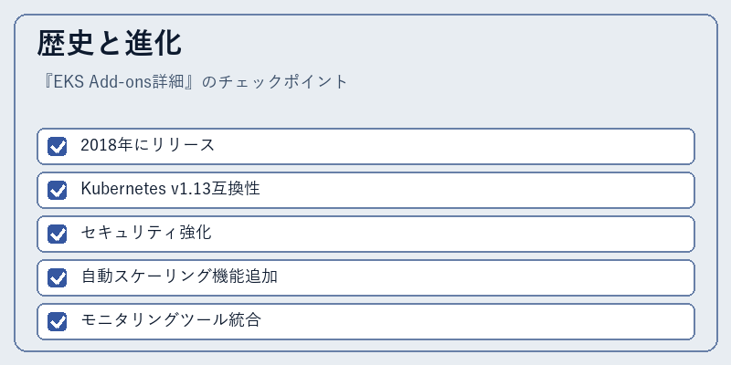 歴史と進化
