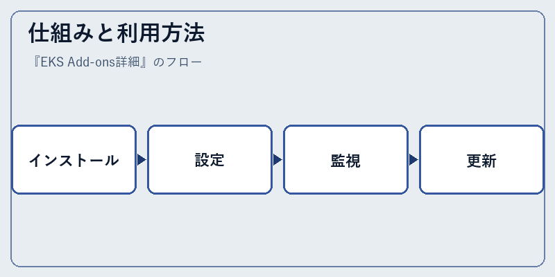仕組みと利用方法