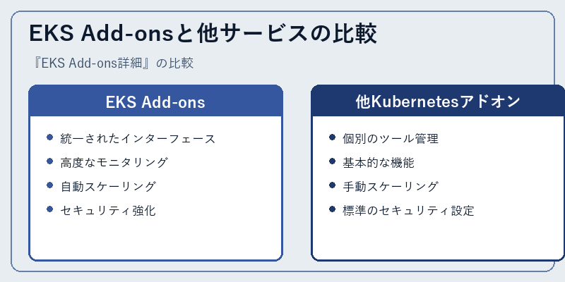EKS Add-onsと他サービスの比較