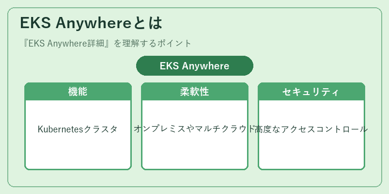 EKS Anywhereとは