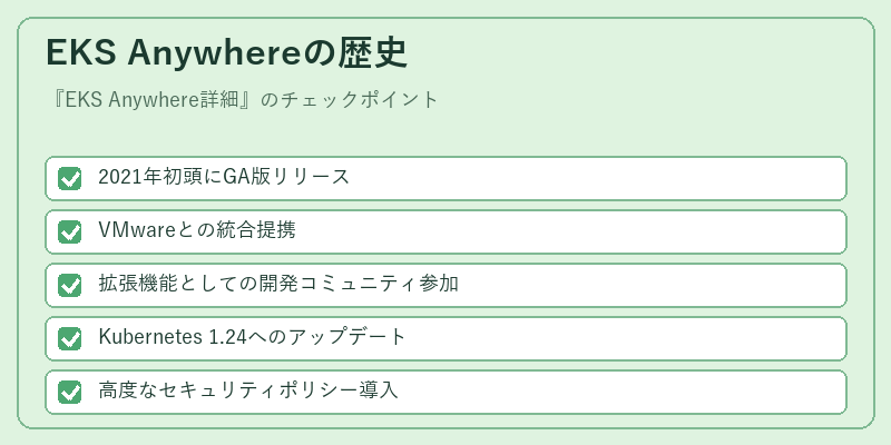 EKS Anywhereの歴史