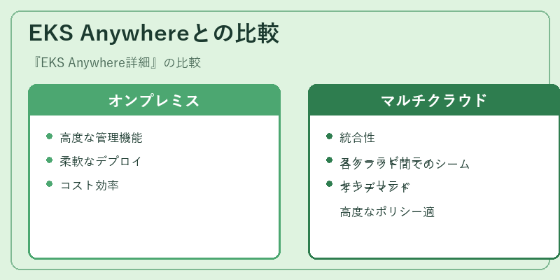 EKS Anywhereとの比較