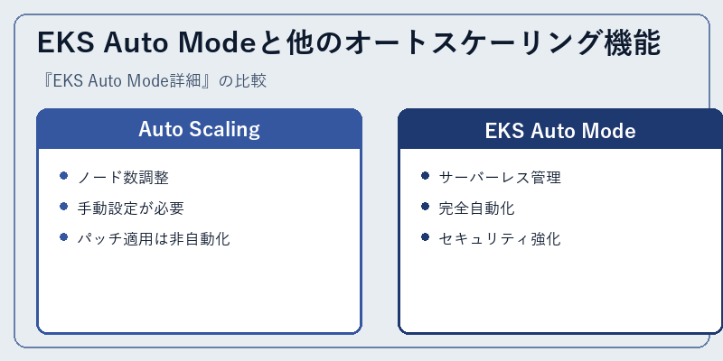 EKS Auto Modeと他のオートスケーリング機能