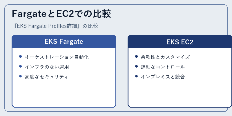 FargateとEC2での比較