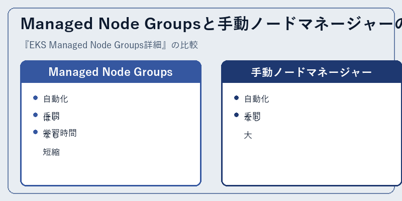 Managed Node Groupsと手動ノードマネージャーの比較