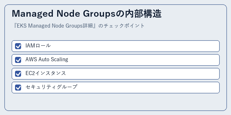Managed Node Groupsの内部構造
