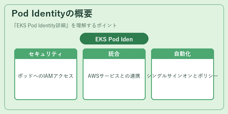 Pod Identityの概要