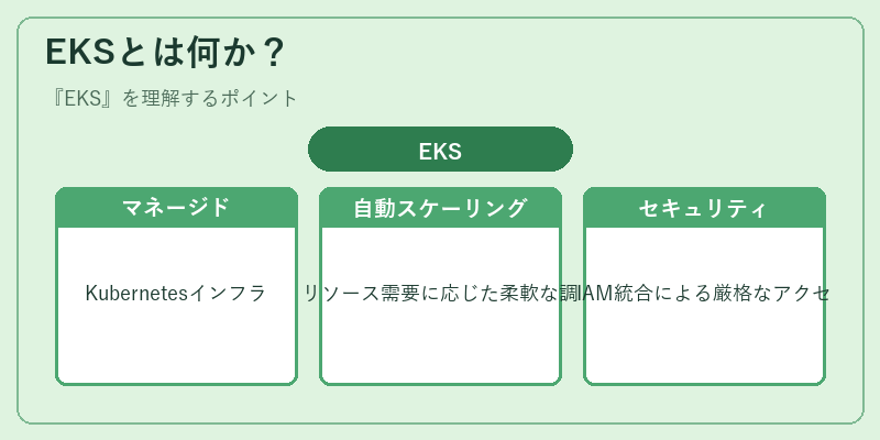 EKSとは何か？