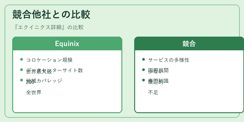 競合他社との比較