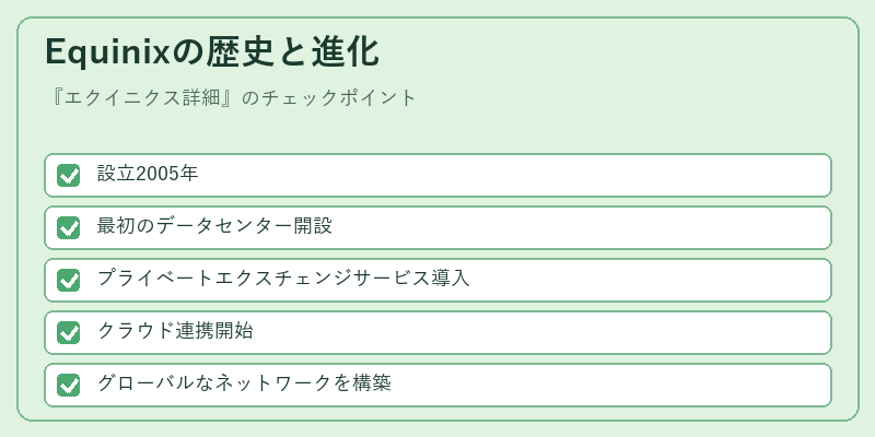 Equinixの歴史と進化
