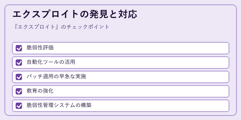 エクスプロイトの発見と対応