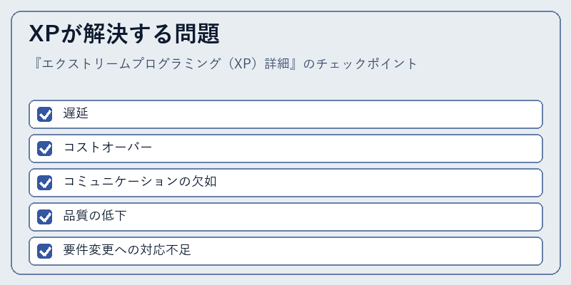 XPが解決する問題