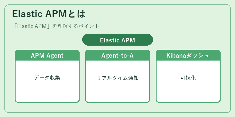 Elastic APMとは