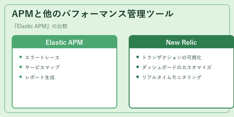 APMと他のパフォーマンス管理ツール