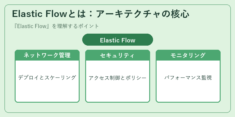 Elastic Flowとは：アーキテクチャの核心