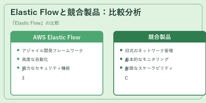 Elastic Flowと競合製品：比較分析