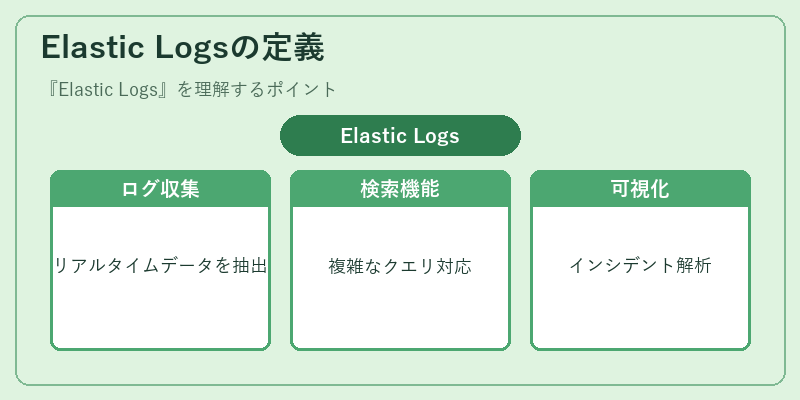 Elastic Logsの定義
