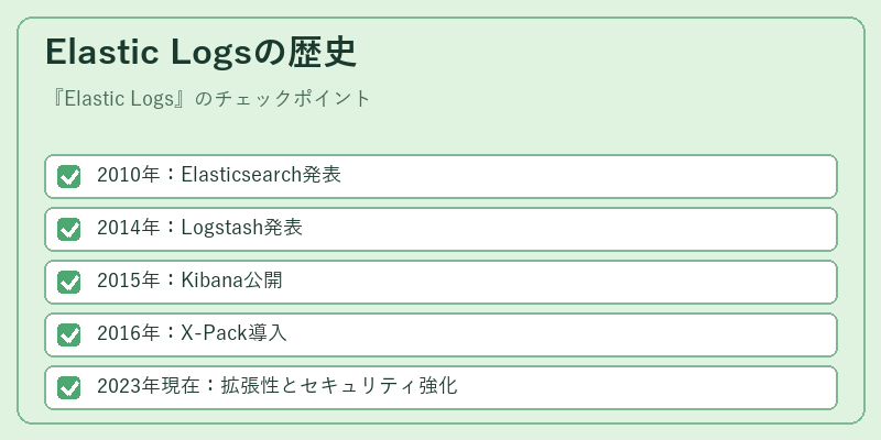 Elastic Logsの歴史