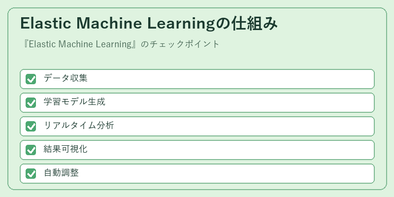 Elastic Machine Learningの仕組み