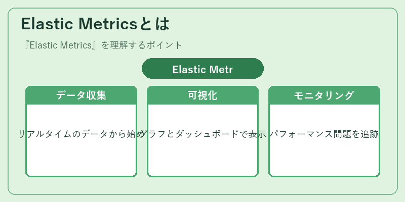 Elastic Metricsとは