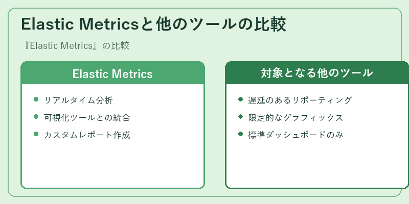 Elastic Metricsと他のツールの比較