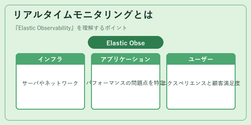 リアルタイムモニタリングとは