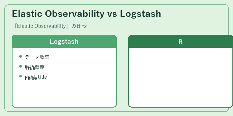 Elastic Observability vs Logstash