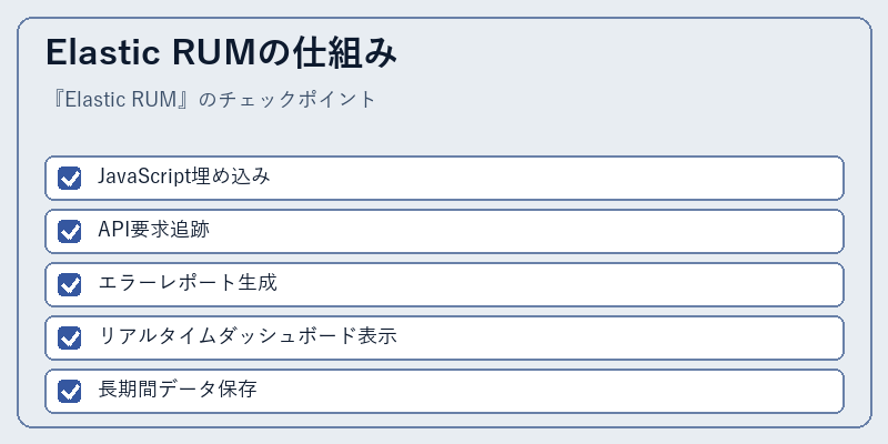 Elastic RUMの仕組み