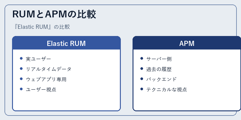 RUMとAPMの比較