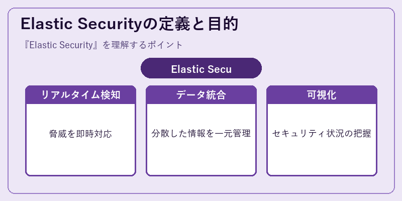 Elastic Securityの定義と目的