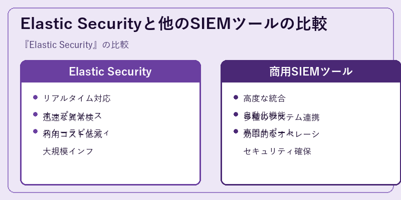 Elastic Securityと他のSIEMツールの比較