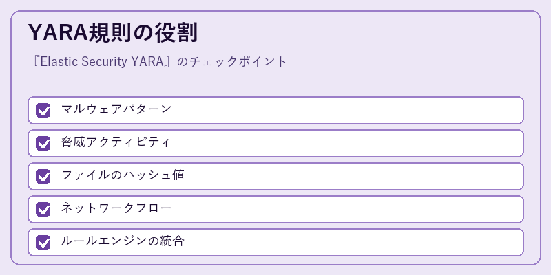 YARA規則の役割