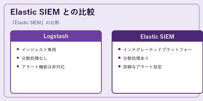 Elastic SIEM との比較