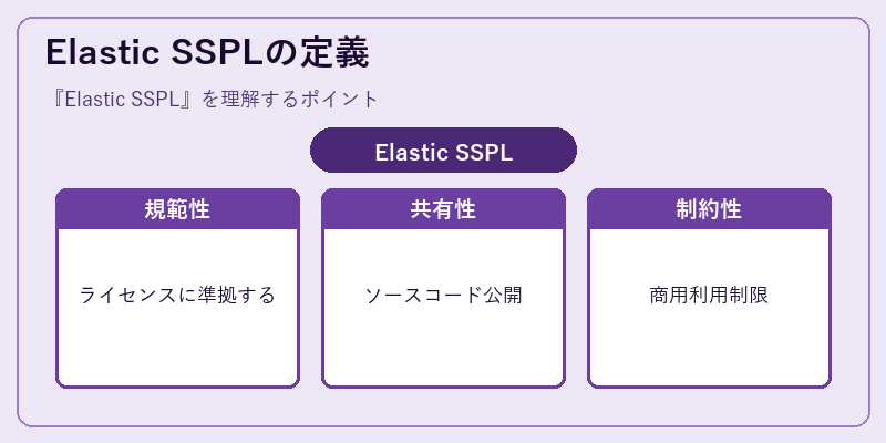 Elastic SSPLの定義