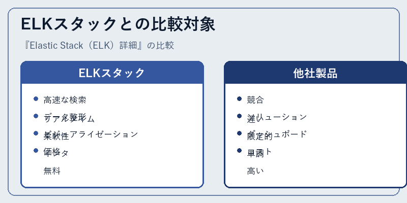 ELKスタックとの比較対象
