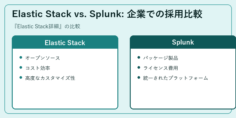 Elastic Stack vs. Splunk: 企業での採用比較